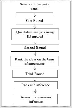 biomedres-openaccess-journal-bjstr