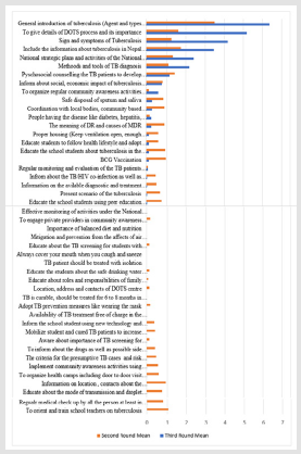 biomedres-openaccess-journal-bjstr