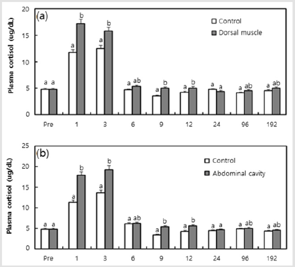 biomedres-openaccess-journal-bjstr