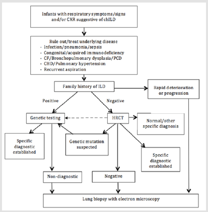 biomedres-openaccess-journal-bjstr