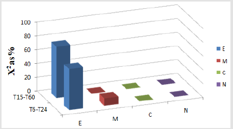 biomedres-openaccess-journal-bjstr