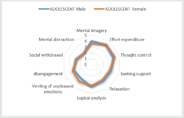 biomedres-openaccess-journal-bjstr