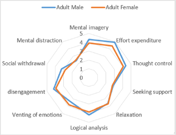 biomedres-openaccess-journal-bjstr
