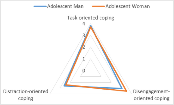 biomedres-openaccess-journal-bjstr