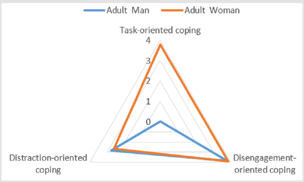 biomedres-openaccess-journal-bjstr