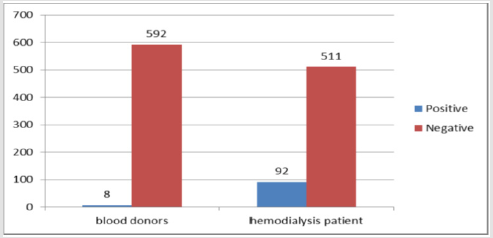 biomedres-openaccess-journal-bjstr