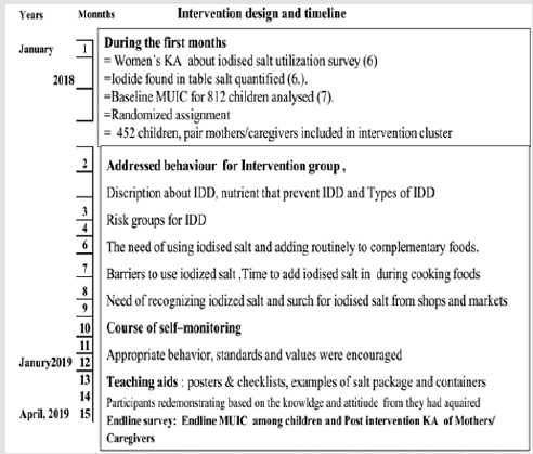biomedres-openaccess-journal-bjstr