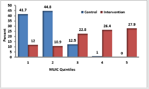 biomedres-openaccess-journal-bjstr