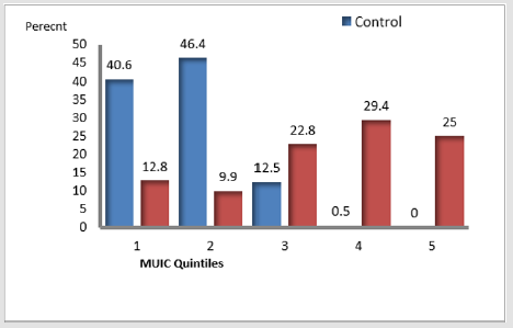 biomedres-openaccess-journal-bjstr
