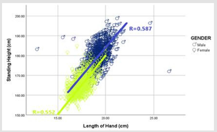 biomedres-openaccess-journal-bjstr