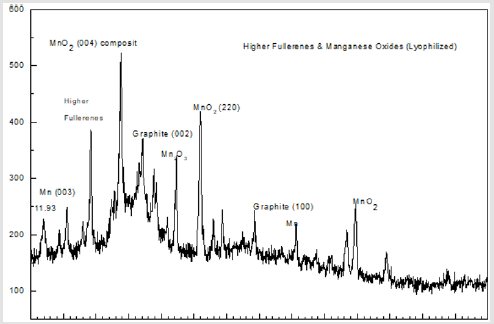 biomedres-openaccess-journal-bjstr