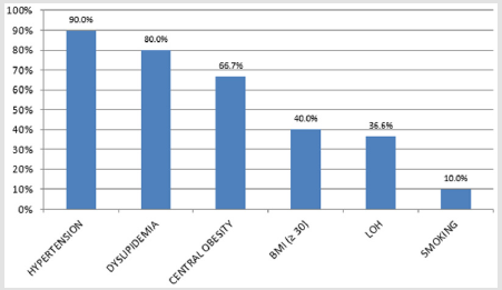 biomedres-openaccess-journal-bjstr