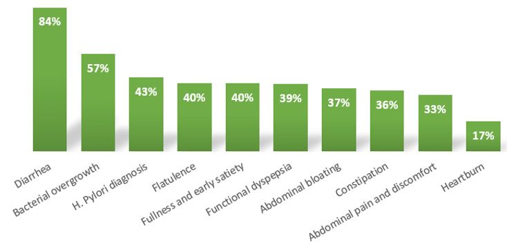 biomedres-openaccess-journal-bjstr