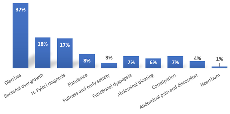 biomedres-openaccess-journal-bjstr
