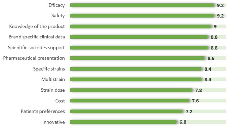 biomedres-openaccess-journal-bjstr