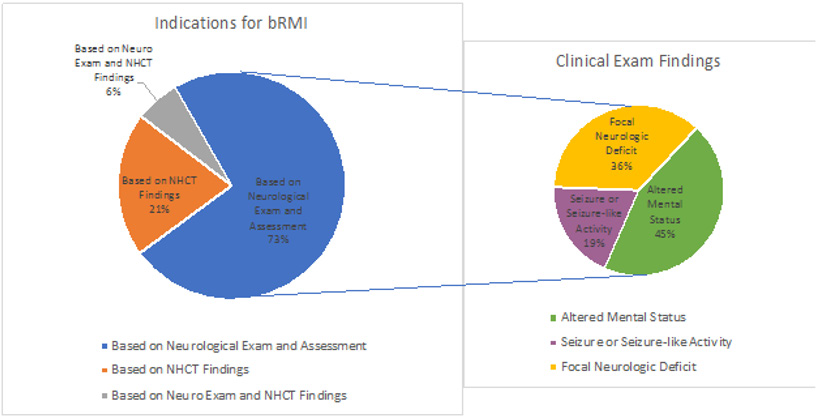 biomedres-openaccess-journal-bjstr