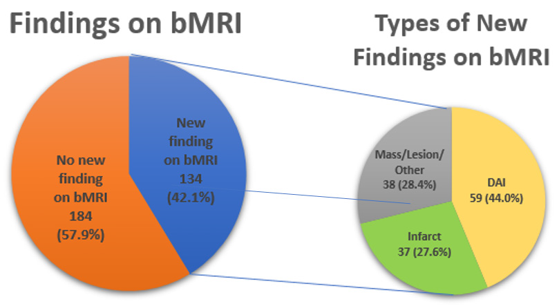 biomedres-openaccess-journal-bjstr