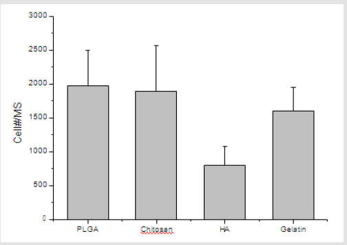 biomedres-openaccess-journal-bjstr