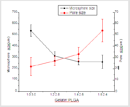 biomedres-openaccess-journal-bjstr
