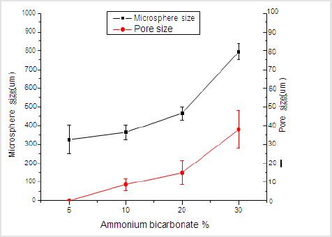 biomedres-openaccess-journal-bjstr