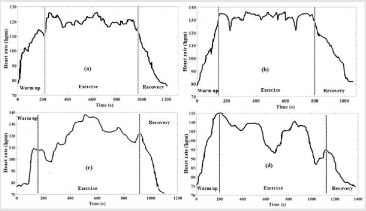 biomedres-openaccess-journal-bjstr