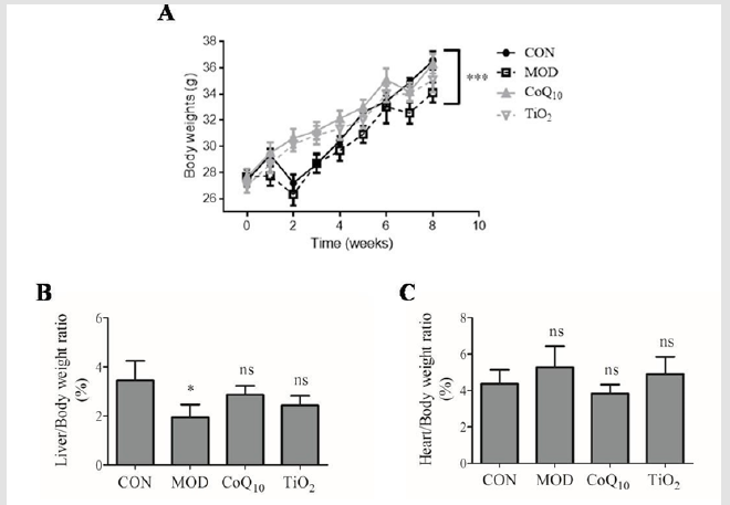 biomedres-openaccess-journal-bjstr
