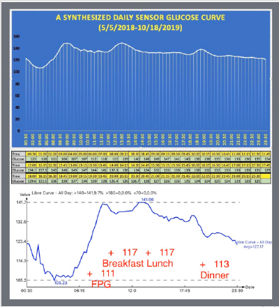 biomedres-openaccess-journal-bjstr
