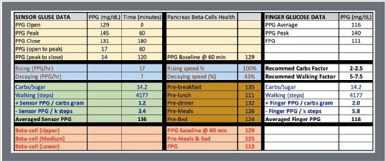 biomedres-openaccess-journal-bjstr