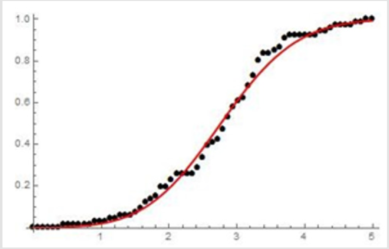 biomedres-openaccess-journal-bjstr