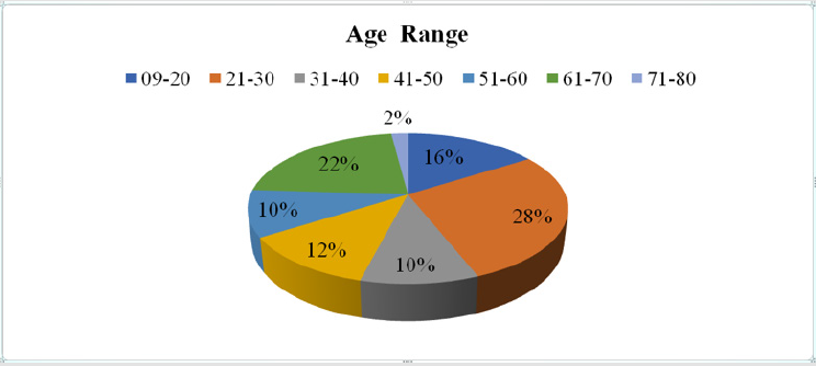 biomedres-openaccess-journal-bjstr