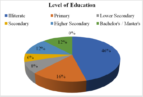 biomedres-openaccess-journal-bjstr