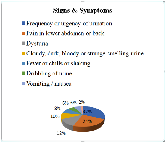 biomedres-openaccess-journal-bjstr
