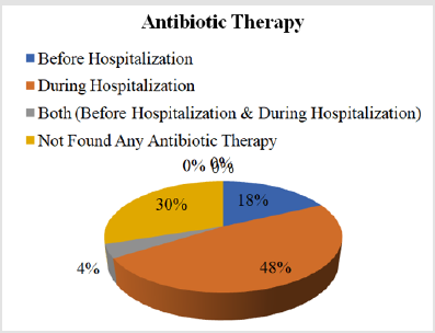 biomedres-openaccess-journal-bjstr