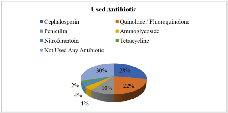 biomedres-openaccess-journal-bjstr