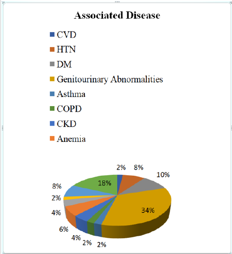 biomedres-openaccess-journal-bjstr