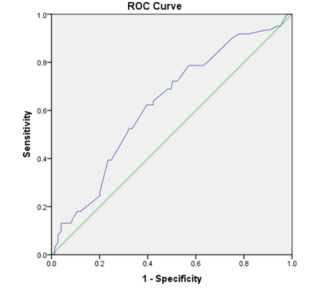 biomedres-openaccess-journal-bjstr