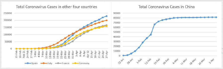 biomedres-openaccess-journal-bjstr