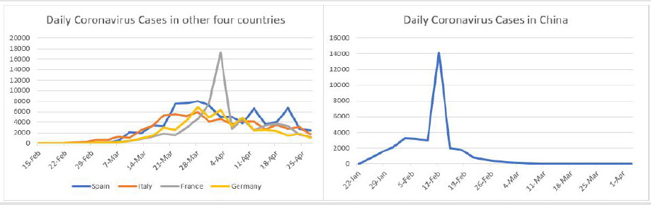biomedres-openaccess-journal-bjstr