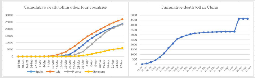biomedres-openaccess-journal-bjstr