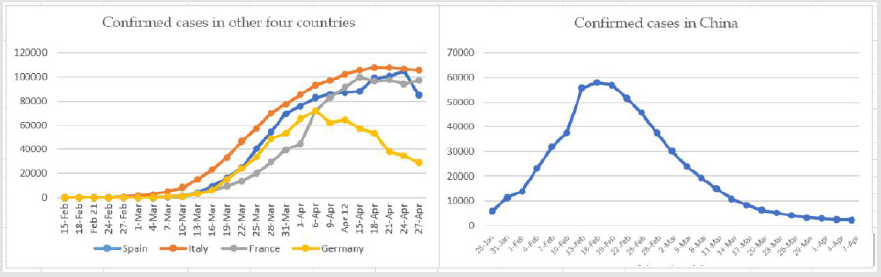biomedres-openaccess-journal-bjstr