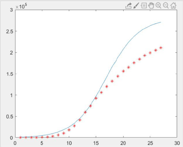 biomedres-openaccess-journal-bjstr