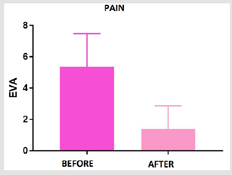 biomedres-openaccess-journal-bjstr