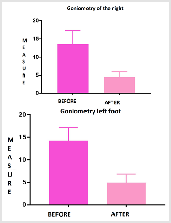 biomedres-openaccess-journal-bjstr