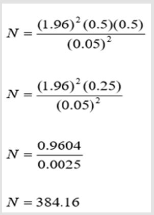 biomedres-openaccess-journal-bjstr