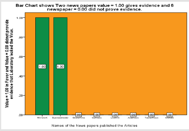 biomedres-openaccess-journal-bjstr