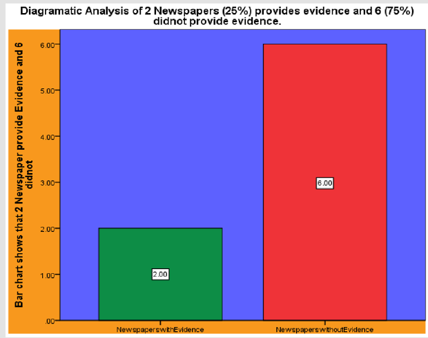 biomedres-openaccess-journal-bjstr
