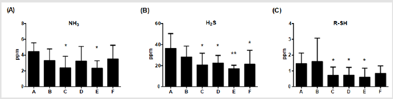 biomedres-openaccess-journal-bjstr