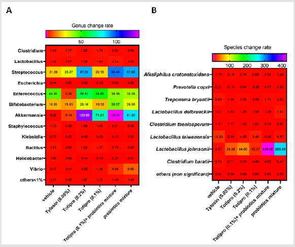 biomedres-openaccess-journal-bjstr