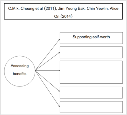 biomedres-openaccess-journal-bjstr
