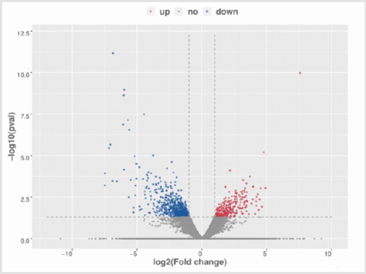 biomedres-openaccess-journal-bjstr